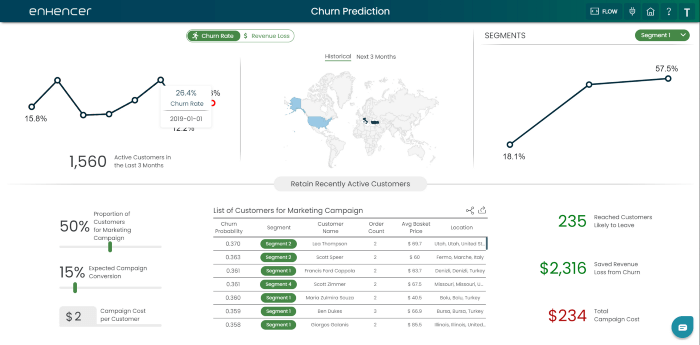 Customer Churn